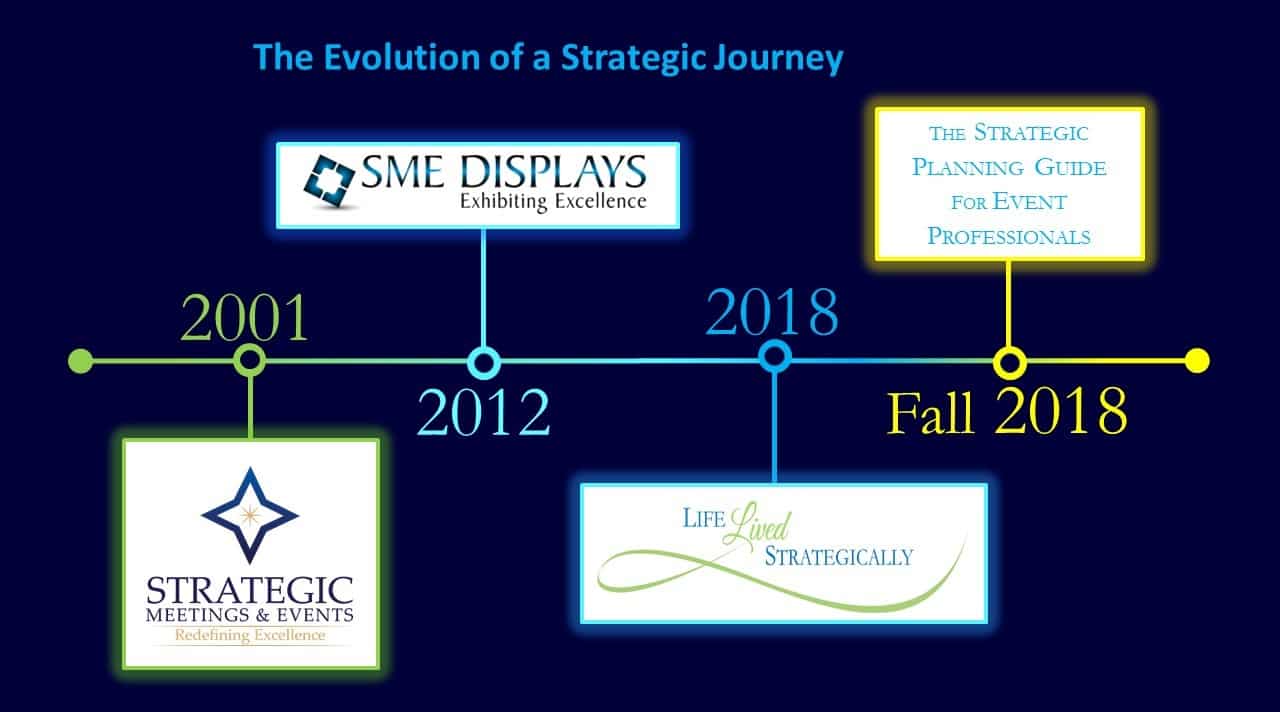 This year marks the evolution of a strategic journey centered around sharing what I’ve learned and helping others take risks, reach goals and do things that